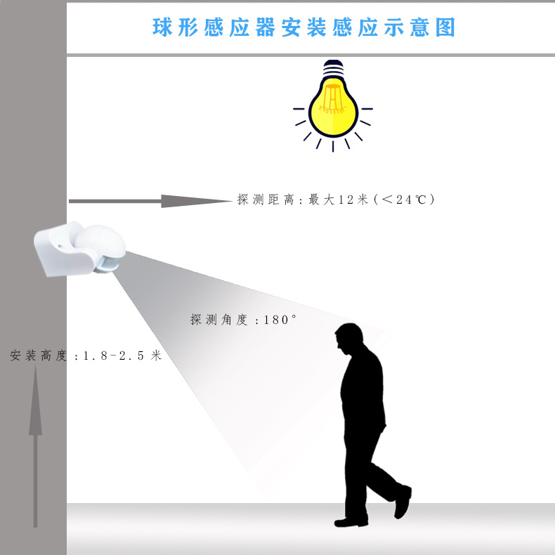 批发人体红外感应器可调节感应开关180度智能感应开关-阿里巴巴
