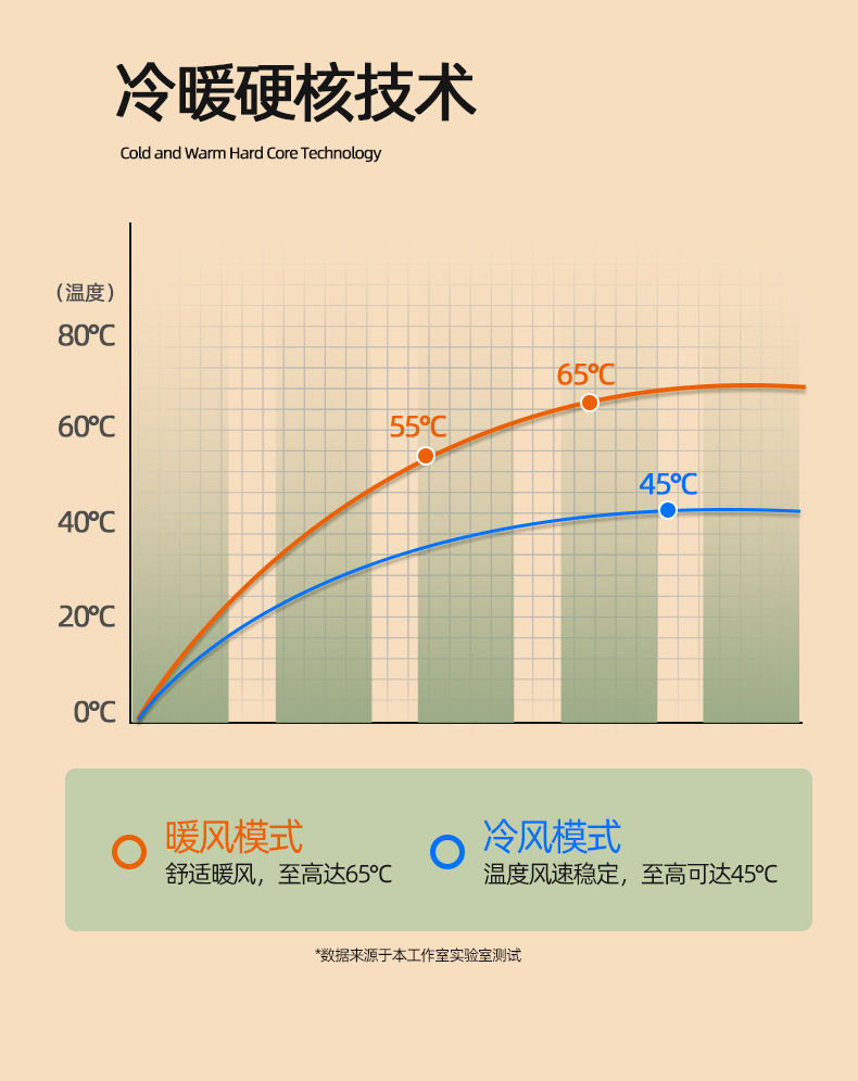 暖风机小型家用