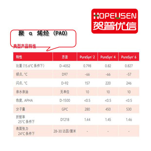 ��&alpha;ϩ�NPAO�仯C6 C4 ���yƷ�����A�� PAO40