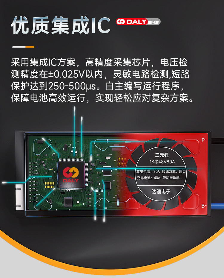 详情页