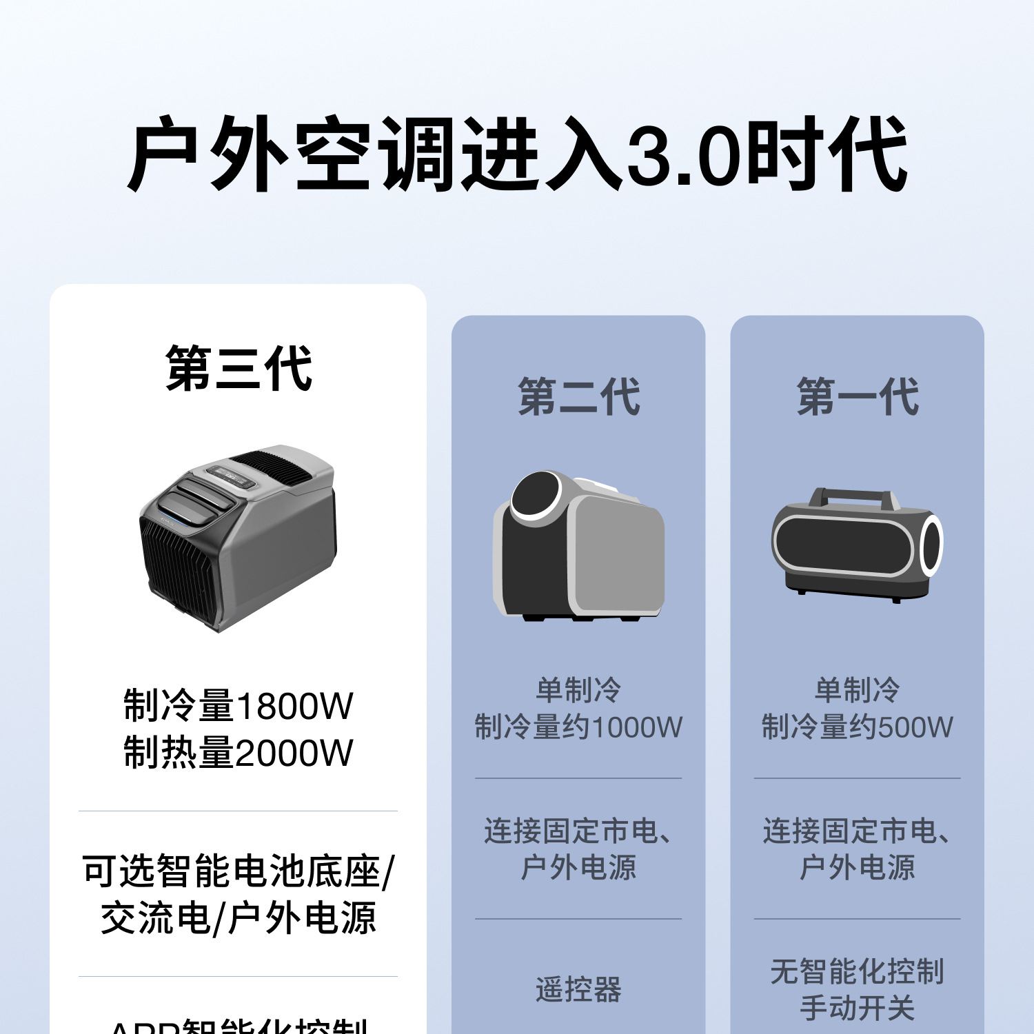 Ef Ecoflow Zhenghao Car Air Conditioner Wave3 Outdoor Mobile Air Conditioning Unit Battery Base Set