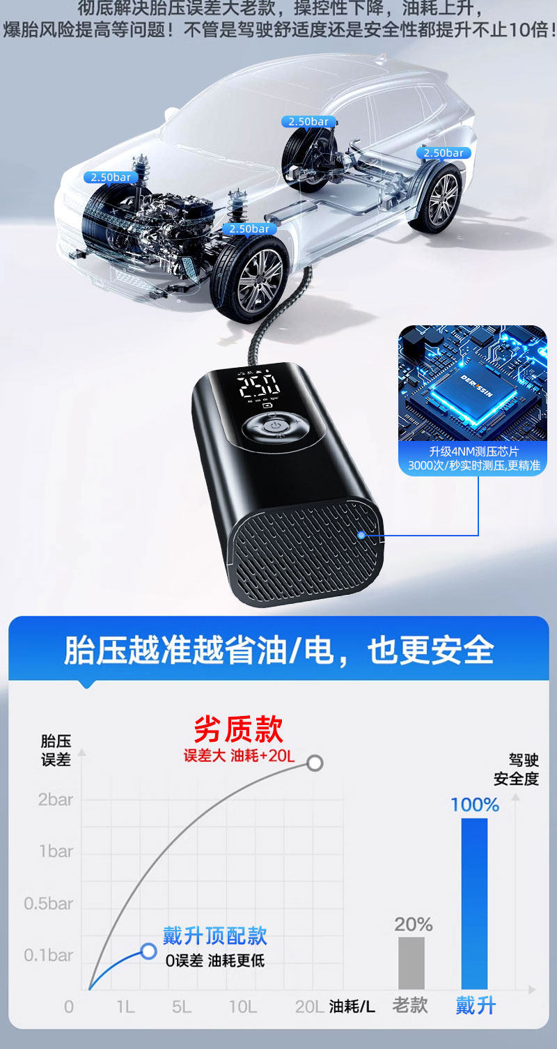 Car Air Pump, Car Tire Pump with Tire Pressure Measurement, New Model Air Pump, Electric Bicycle Pump, Portable