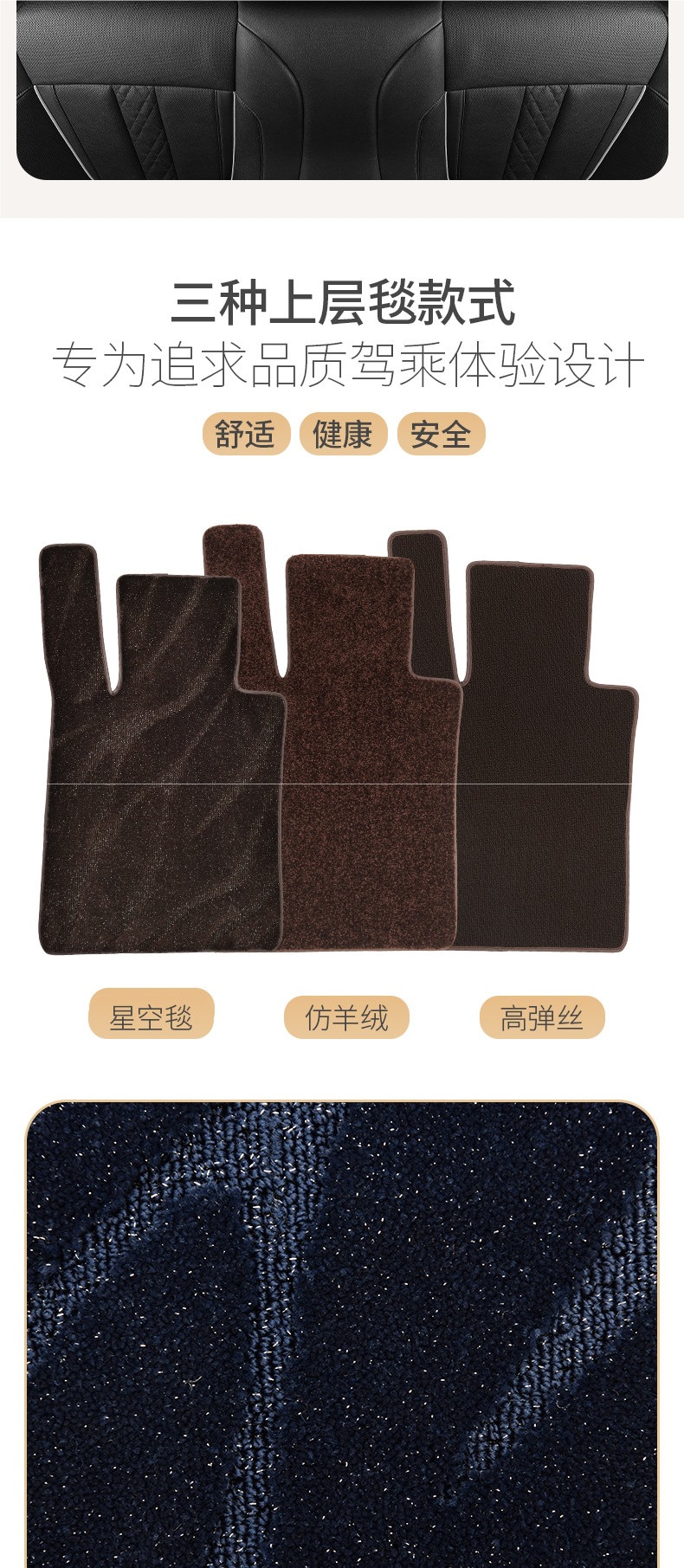 Car upper layer starry sky carpet floor mat, driver's seat replacement carpet, waterproof and wear-resistant, rear seat driver and passenger seats, other parts of the car