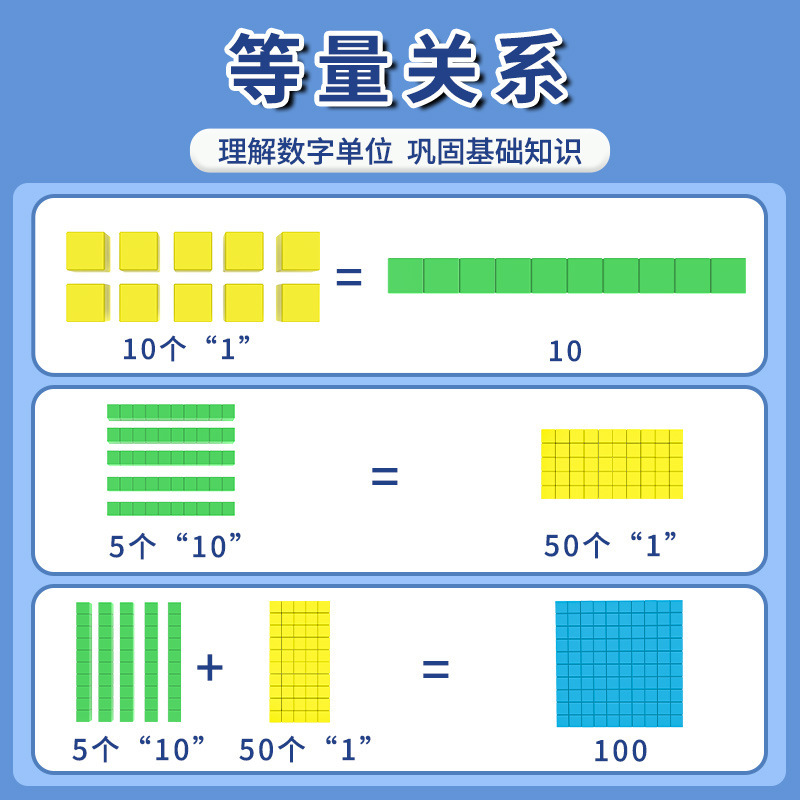 千以内の数の認識を教えるための3次10進数教材、大数進モデル、小学校2年生の積み木|undefined