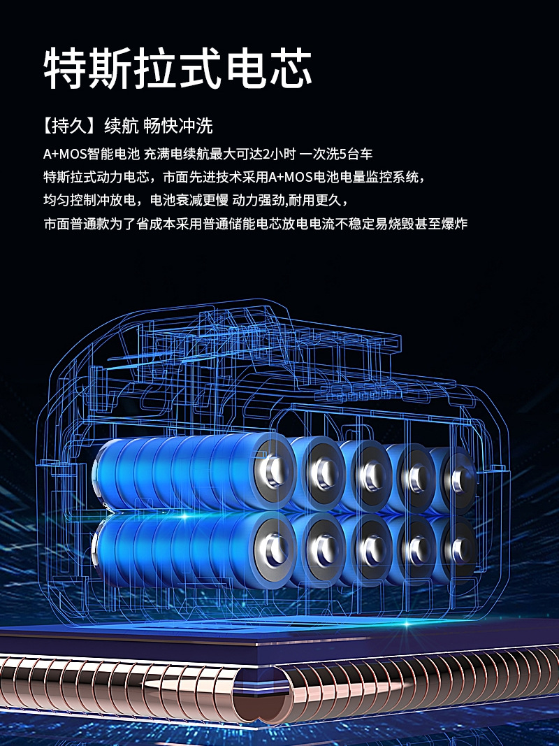 Cordless Car Washer High Pressure Water Gun Lithium Battery Powered