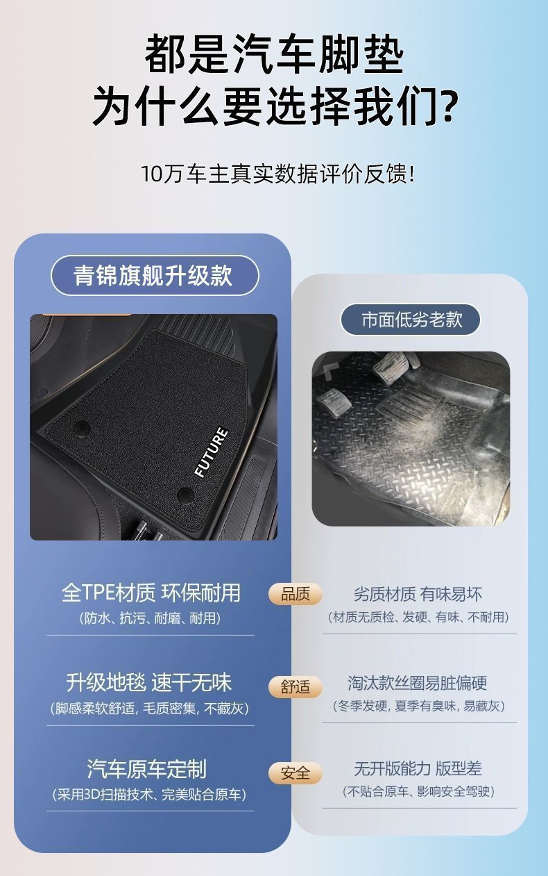 Applicable to Lynk's 03 foot mat tpe car foot mat surrounds 2024 car foot mat tpe trunk mat rice grain pattern