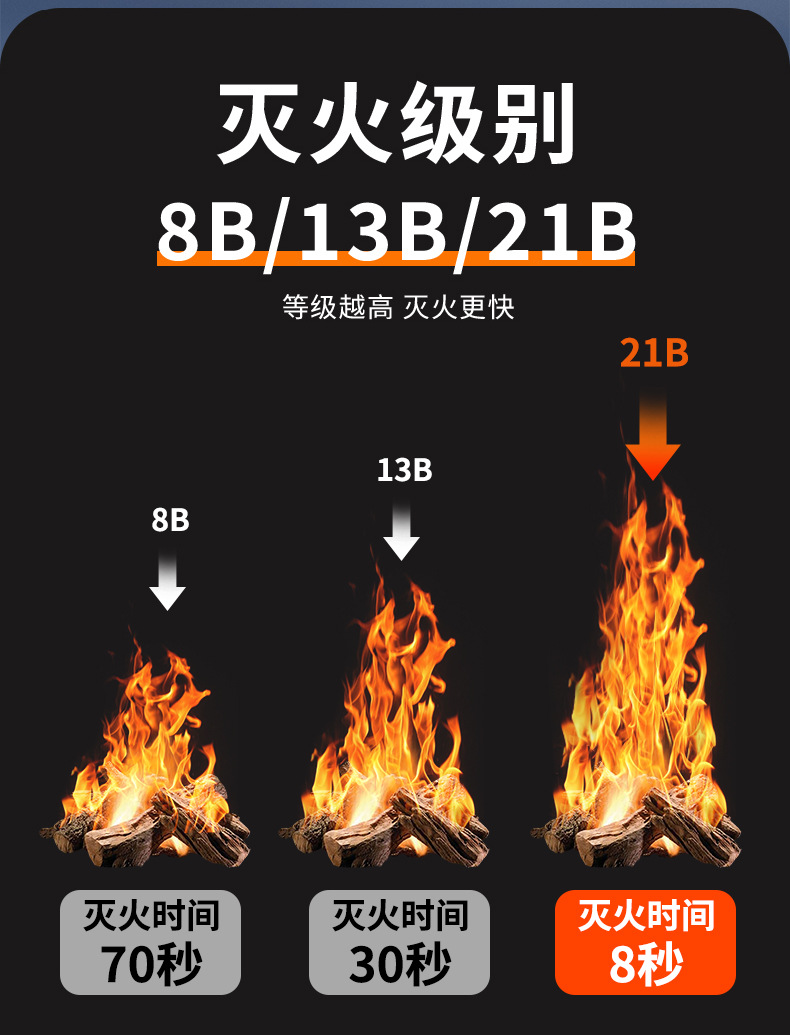 汽车灭火器专用