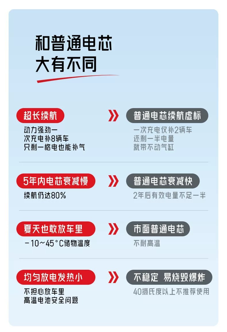 Car-mounted wireless air pump, portable car air pump, electric car tire high-pressure inflator