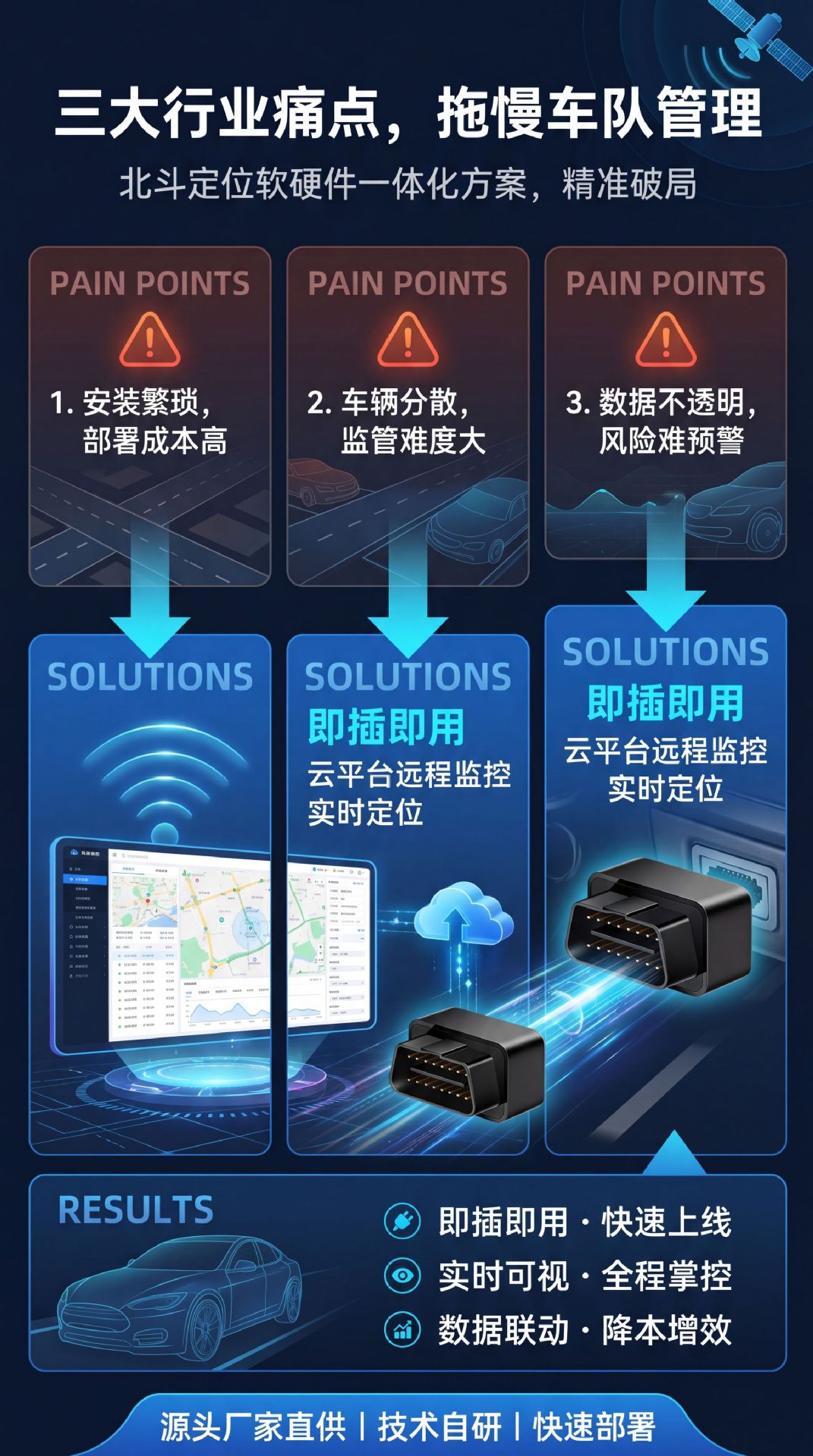 Gps Locator 4g Beidou Satellite Positioning Plug-And-Play No Installation Required Car Obd Interface Anti-Lost and Anti-Theft