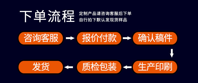 下单流程