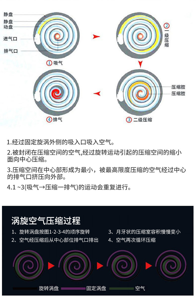 Yibang Source Factory Low Noise Oil-free Scroll Air Compressor Food Industry Laboratory Oxygen Generation Supporting Air Compressor