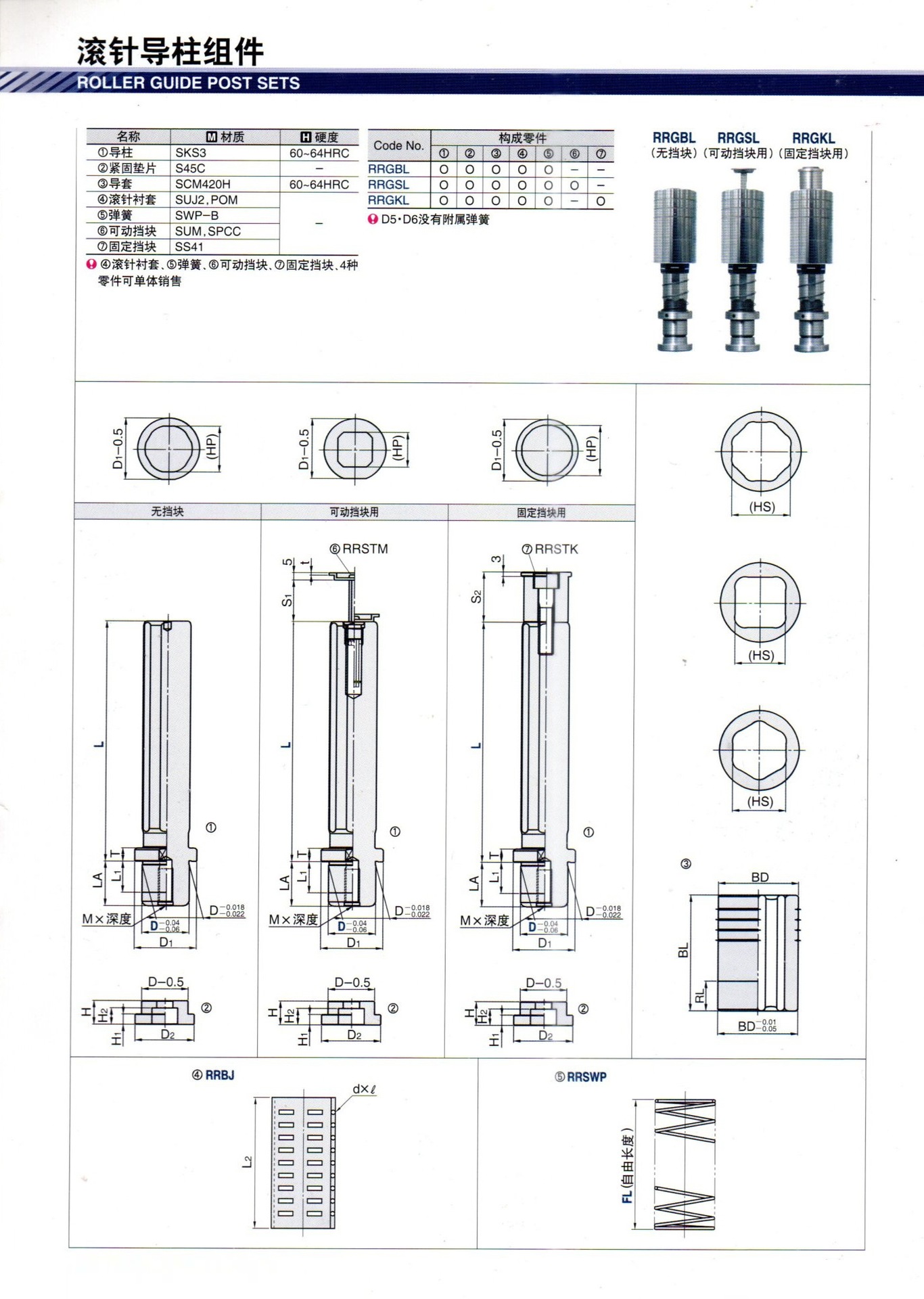 锂电模用高刚性精密滚针导柱组件八角六角导柱 RRGBL RRGSL RRGKL-阿里巴巴