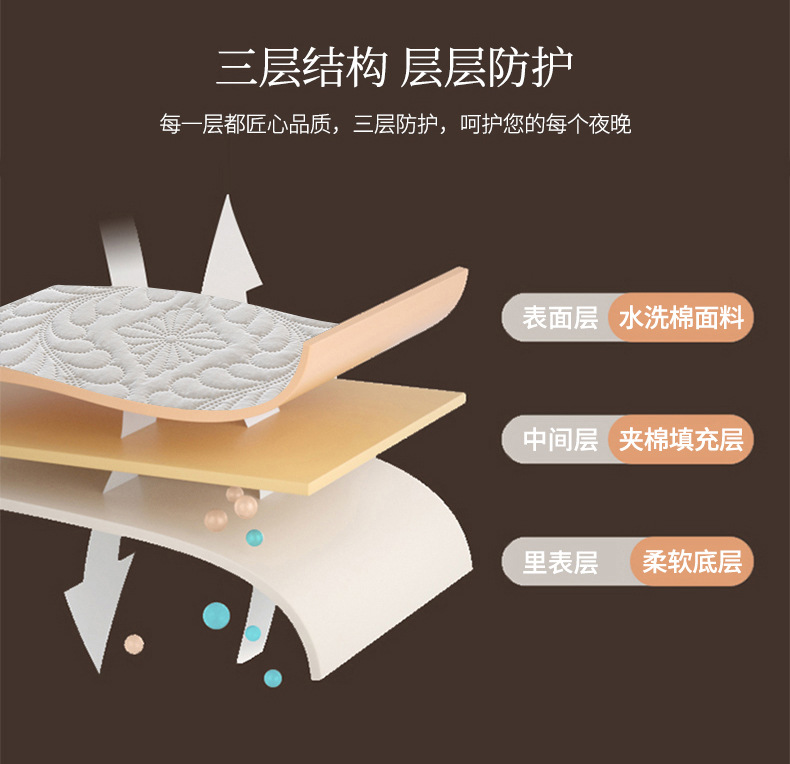 水洗棉防水床笠_1_07.jpg