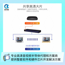 HDMI1进16出分配器方案 电视卖场多媒体教学安防监控1分16分配器