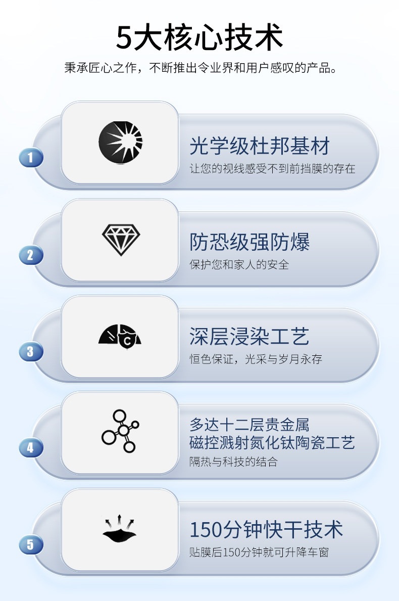 Meiji Car Film, Car Glass Film, Car Window Film, Car Solar Film, Heat Insulation and Sun Protection Film, X Series Full Car Film
