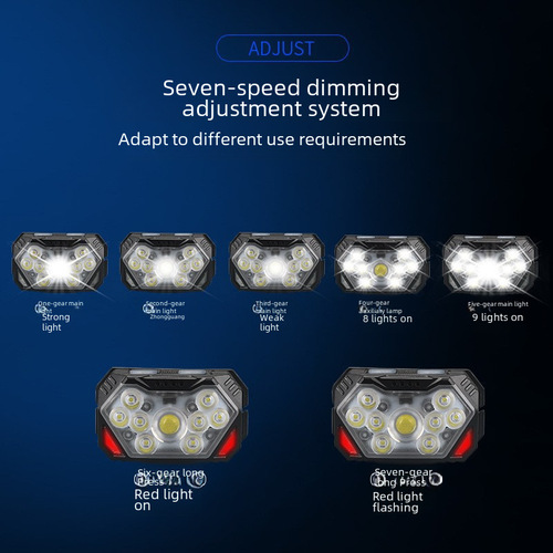 New LED Hand-Wave Sensor Headlamp for Outdoor Use: COB Red Light, Powerful Warning, Waterproof—Perfect for Fishing, Cycling, and Running