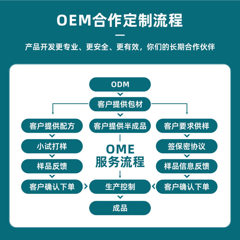 跨境爆款TK亚马逊外贸草莓味喜来芝膏滋Shilajit蜜蜂棒OEM代工|undefined