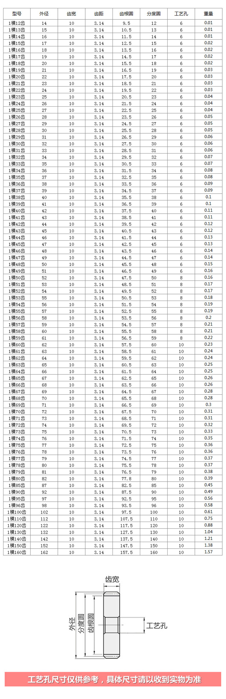 Gearbox Cylindrical Gear Cnc Equipment Spur Gear 1 Module Small Gear Inner Hole 12-35 Transmission Gear Customization