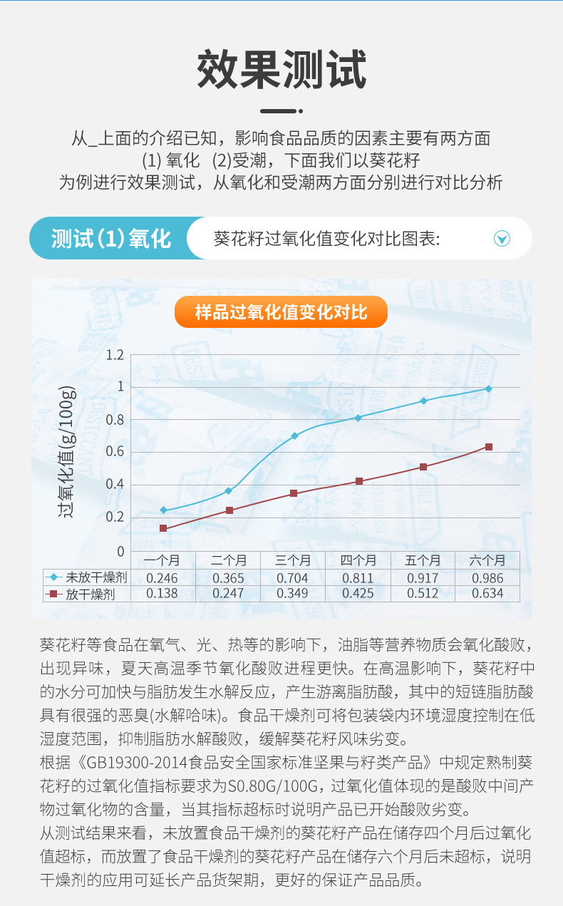1克硅胶干燥剂