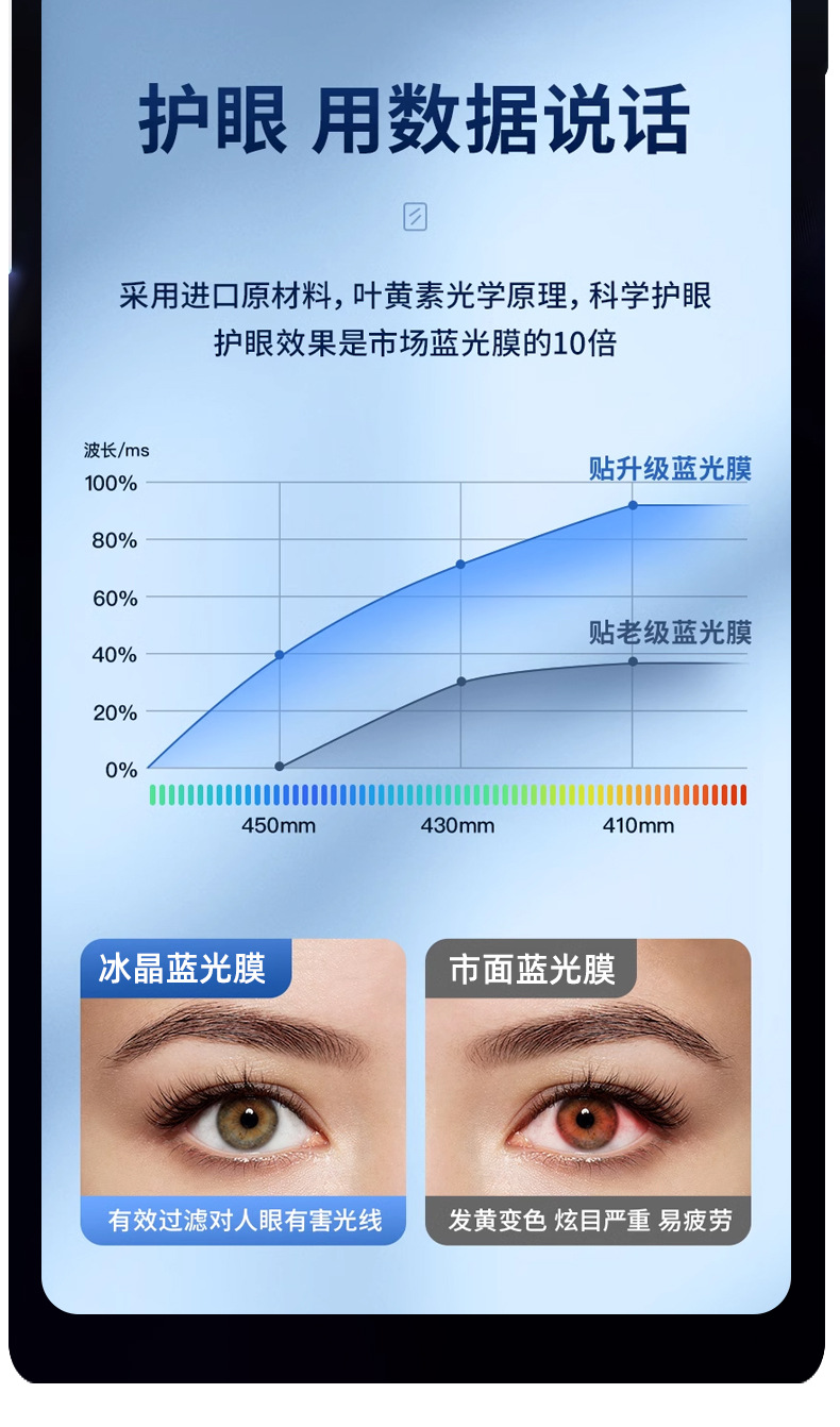 Suitable for 26 Models of Great Wall Euler 5 Screen Tempered Film Car Navigation Central Control Film Interior Modification Protective Film