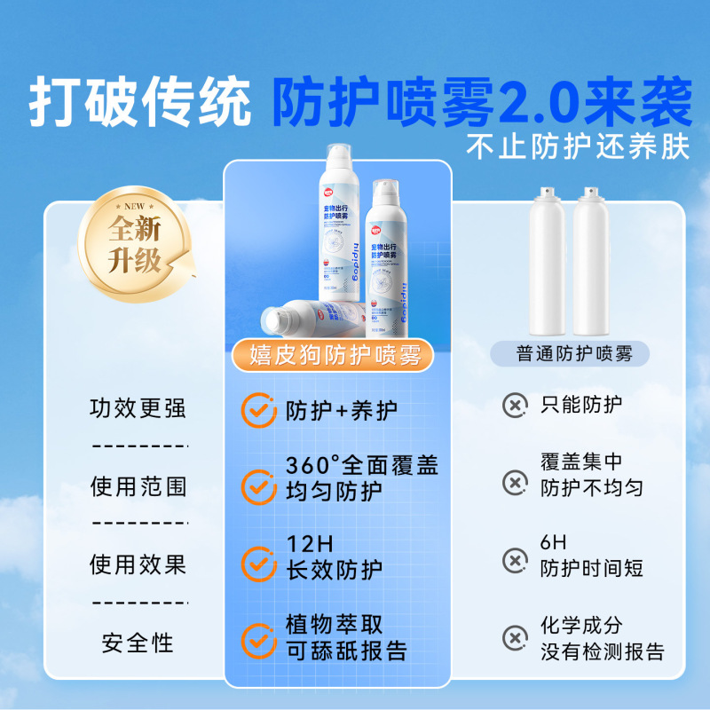 宠物出行户外防护喷雾狗狗体外喷雾防护宠物环境家用无毒抑菌通用|undefined