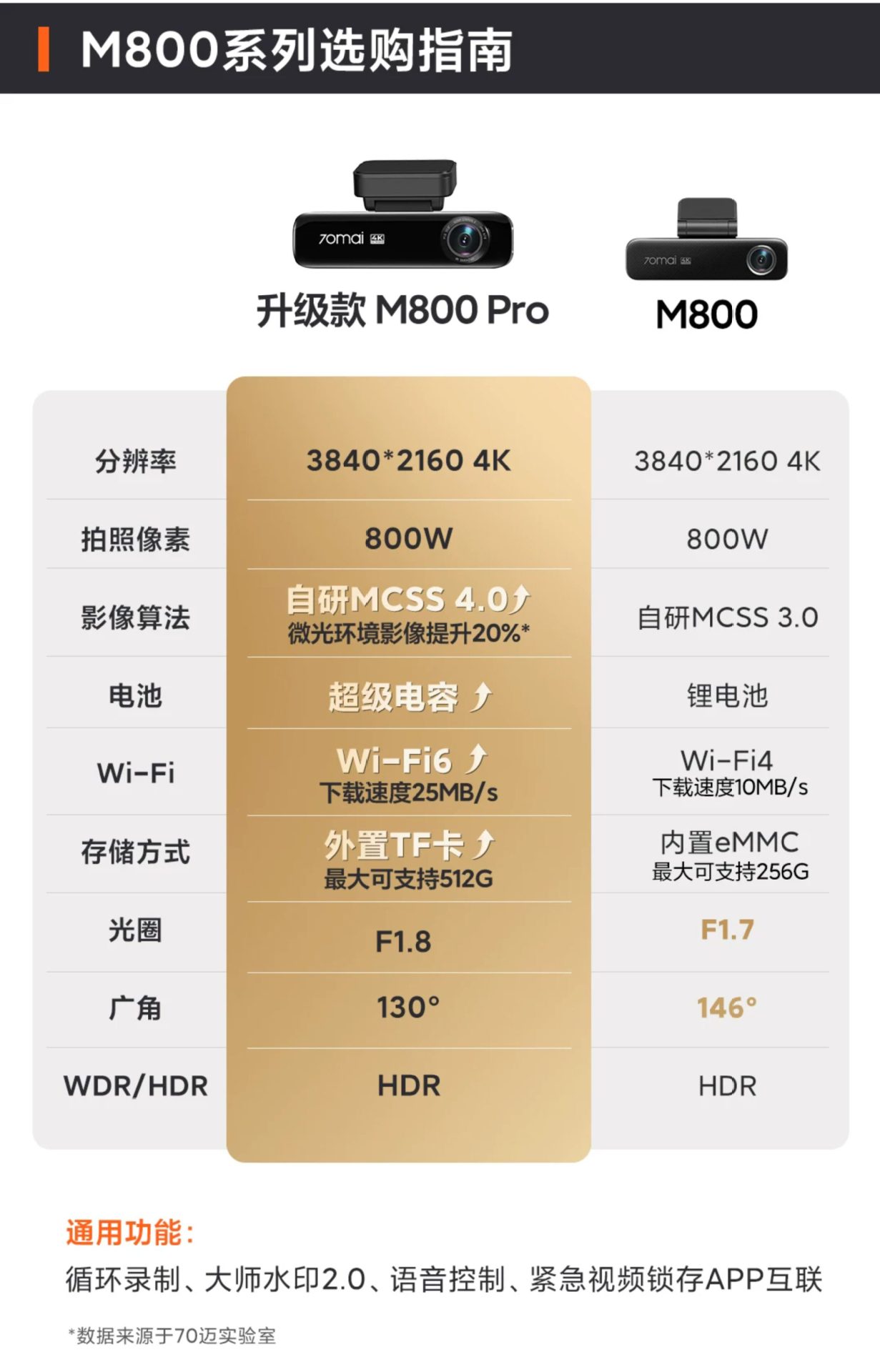 70Mai M800Pro Dash Cam 4K Ultra-Clear Night Vision Front and Rear Dual Recording Parking Monitoring 70Mai Dual Camera
