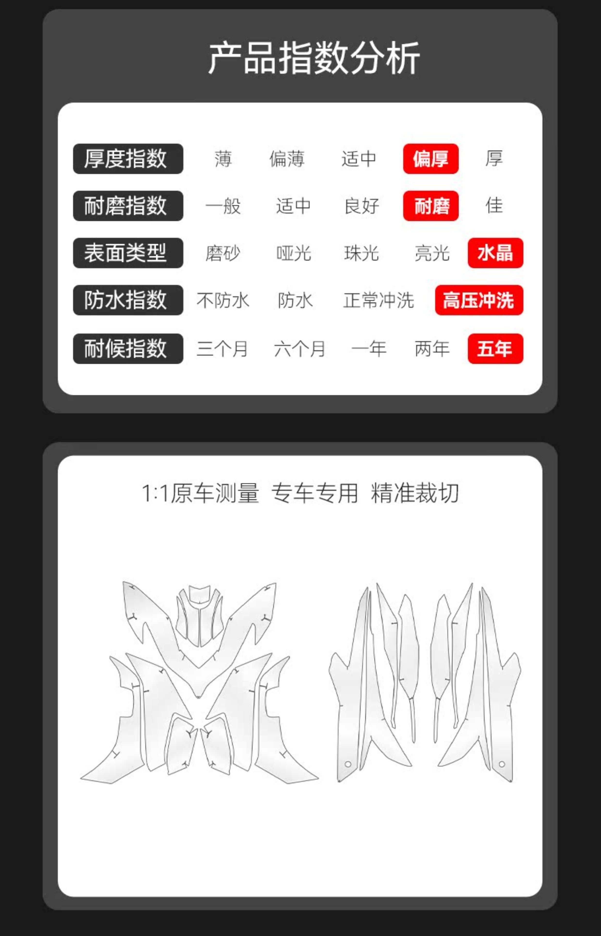 Suitable for 23 models of Yamaha NVX15EROX invisible car cover body TPU protective film modification accessories