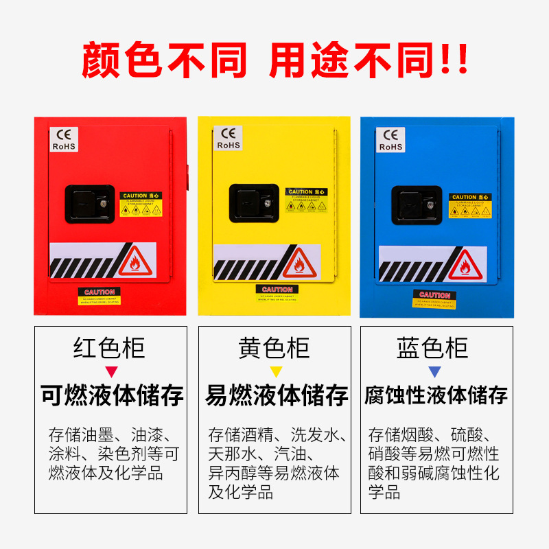工業防爆キャビネット化学品安全キャビネット危険化品貯蔵キャビネット全鋼防火キャビネット実験室燃えやすい液体キャビネット|undefined