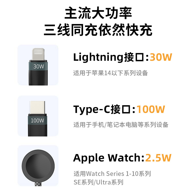 多機能PD100W 2in1編組データケーブル iWatch対応 マグネット式ワイヤレス充電データケーブル 急速充電ケーブル