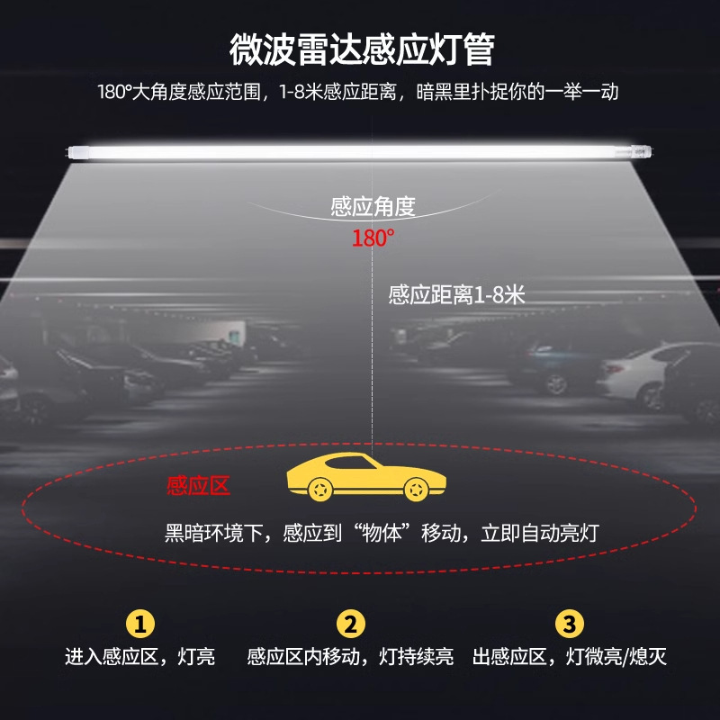 レーダー誘導 t8 ランプ蛍光灯倉庫スーパーマーケット地下駐車場ガラス LED 省エネガレージランプ|undefined