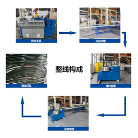 塑料挤出机;塑料管材设备;其他塑料机械