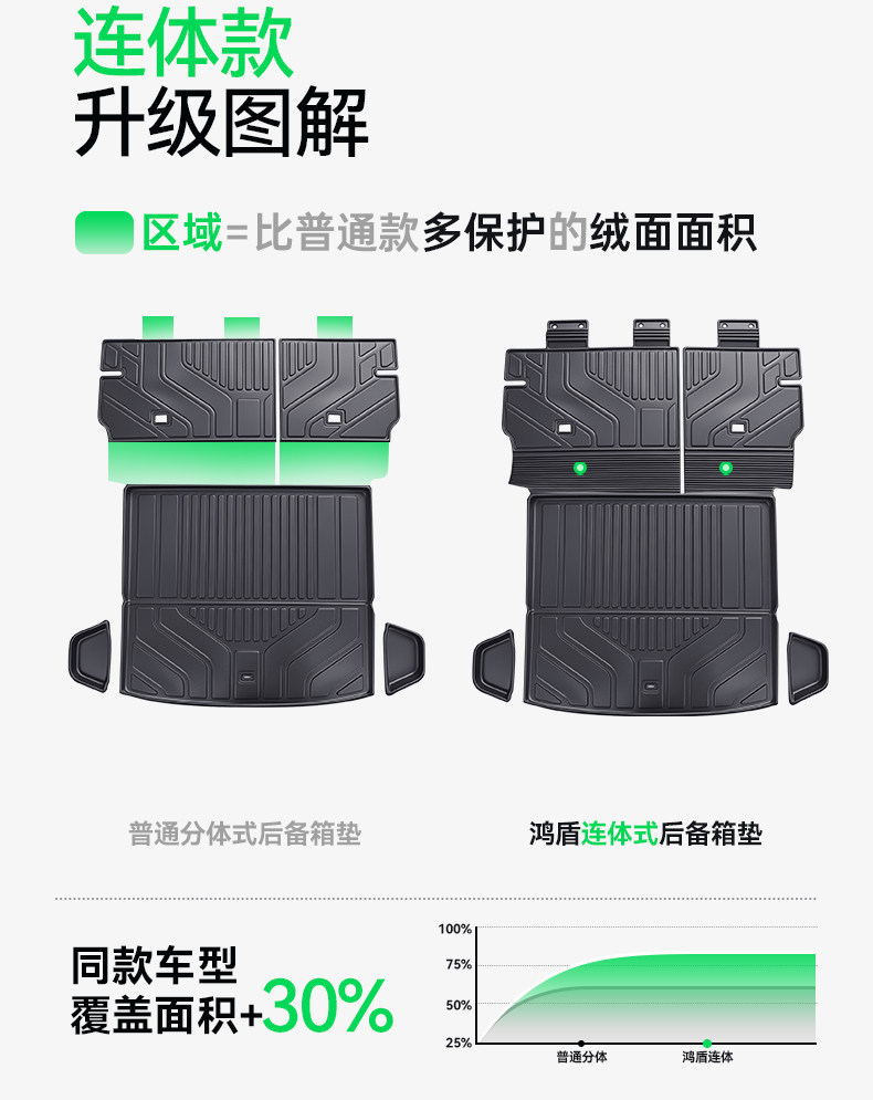 Suitable for Fengyun T7, TPE26 one-piece trunk mat, foot mat, car modification accessories and supplies