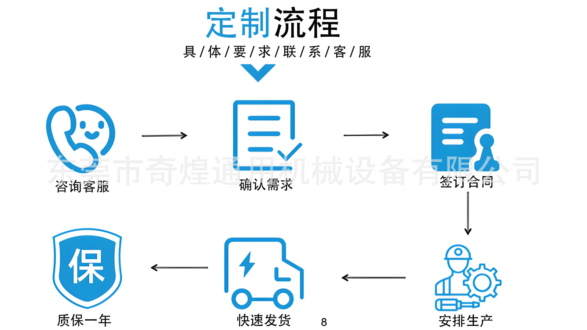 定制流程.png