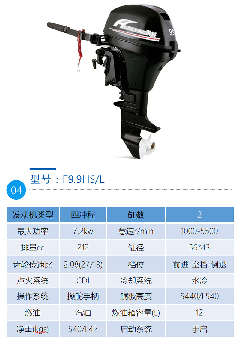 F9.9
