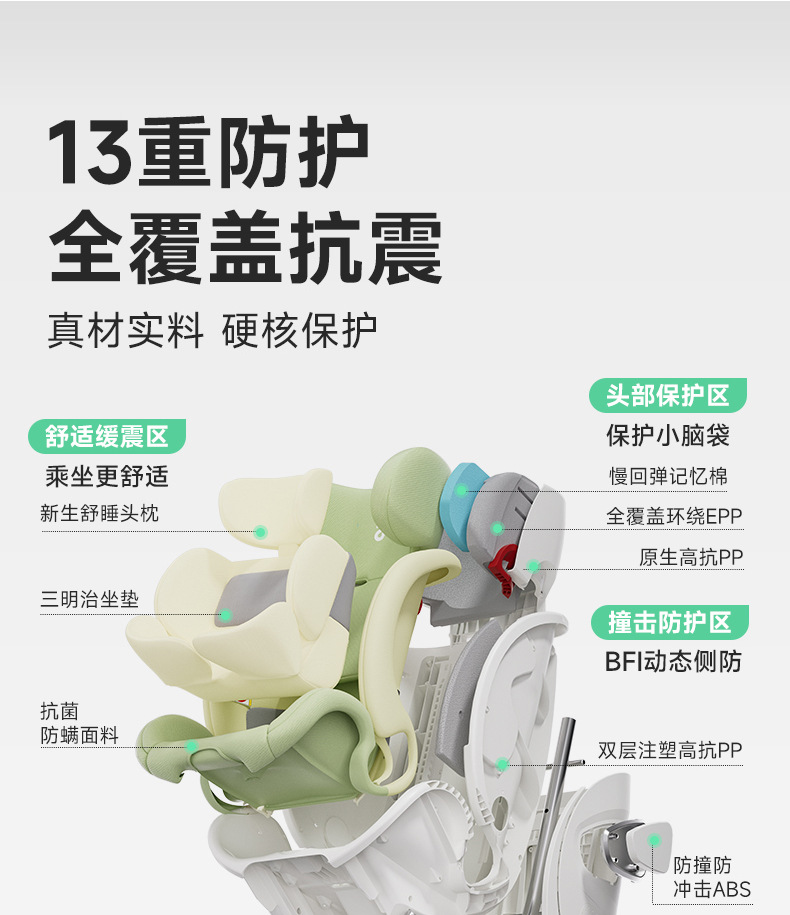 Leti Baby Space Capsule Pro+ Kids Safety Seat Baby Car for 0-12 Years Old