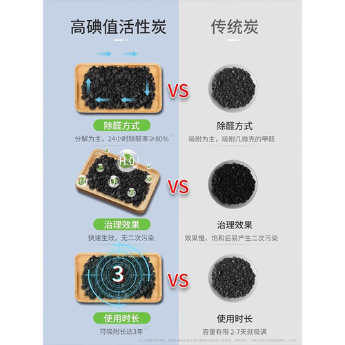 Activated Carbon Car Bag for New Cars: Removes Formaldehyde and Odors, Vehicle-Specific Car Interior Deodorizer