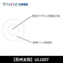 【現貨】TAIYO太陽天線UL1007電器機器用絕緣電線