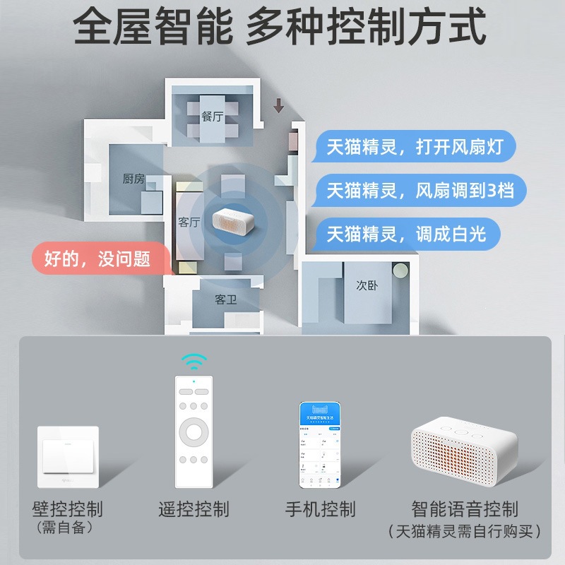 Ventilador de Techo con Luz Ultrafino, PC y ABS, Conversión de Frecuencia y Control Remoto, para Dormitorio