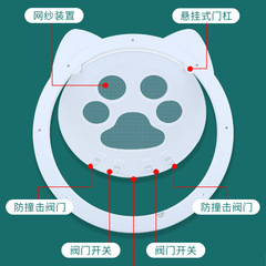 新款abs貓門 貓洞 狗門洞 可控制出入方向寵物門 貓犬舍 寵物用品