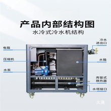湖北冷水机工业风冷式循环冷水冷冻机注塑机模具冰水机水冷制冷机