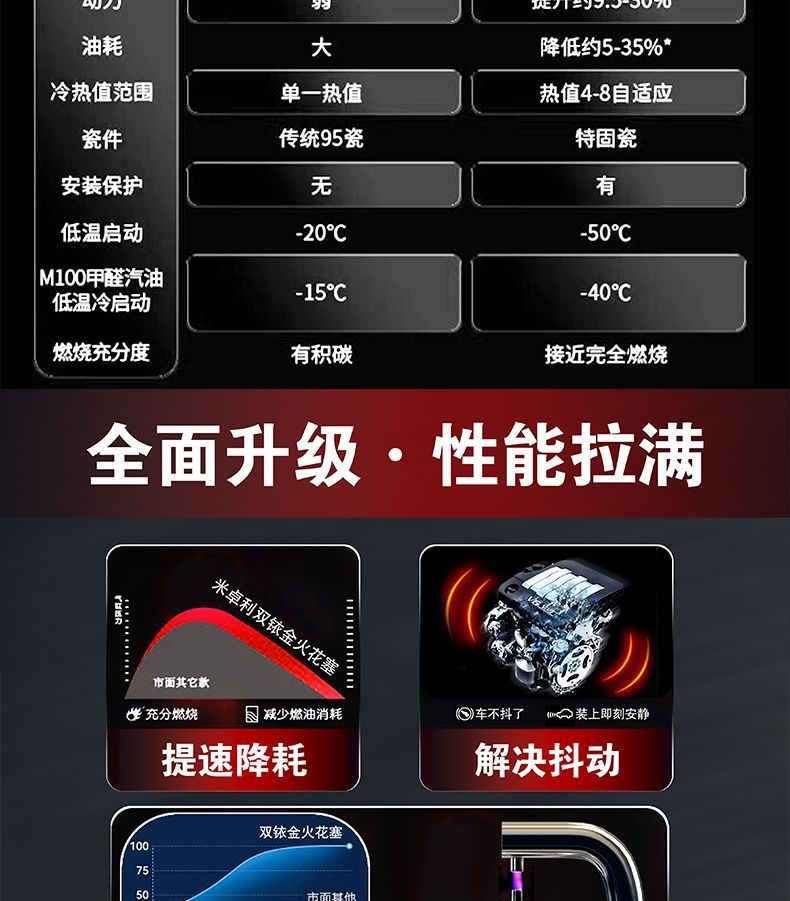 Geely New Emgrand vision Boyue Borui ec7 free ship original GL King Kong fit double Iridium spark plug
