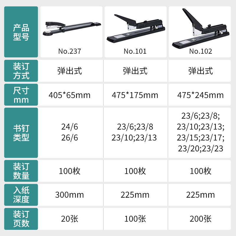 Brazo largo montar grapadora gran grapadora zapatos tela encuadernación libros gruesos suministros de oficina pesados al por mayor