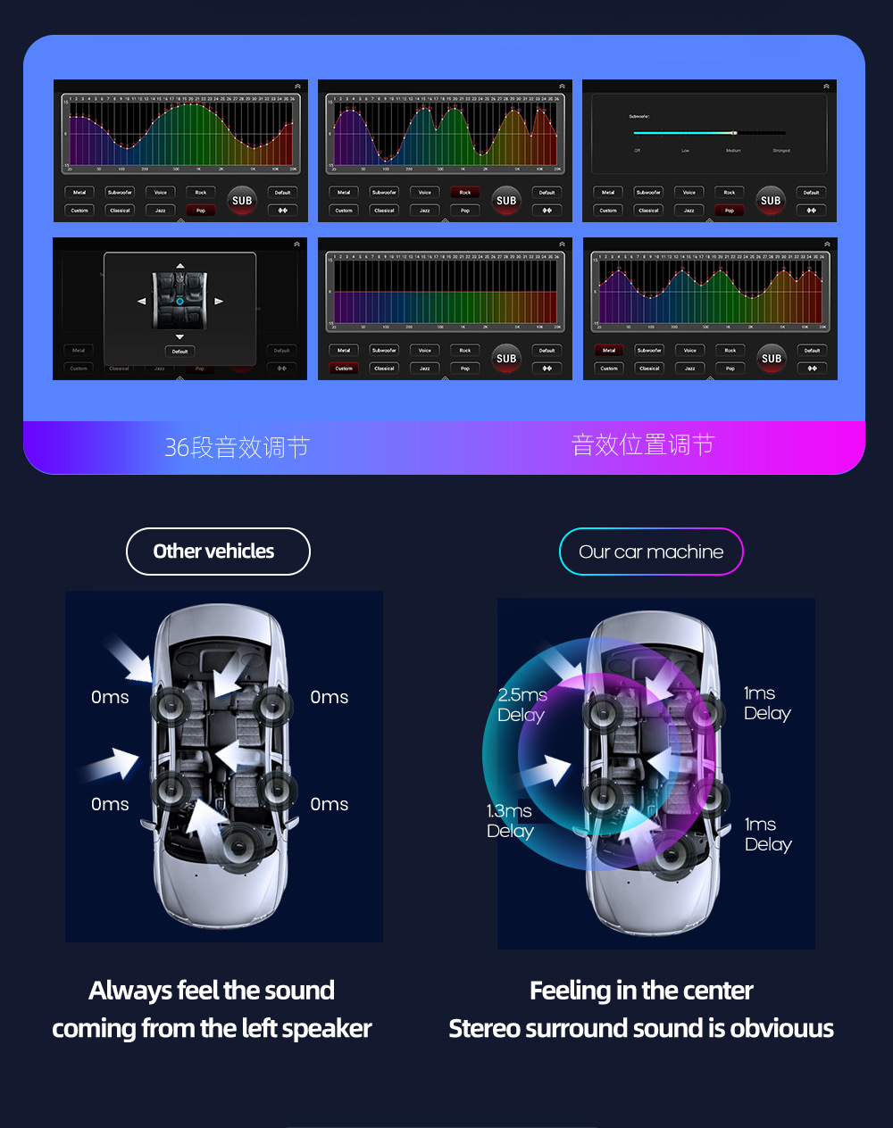 Cross-Border 7inch Opel Three-Color Central Control Large-Screen Gps Car Navigation System with Integrated Reversing Camera in Original Car Style