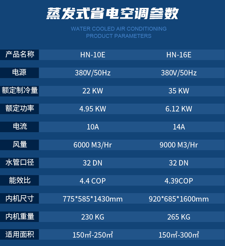 蒸发冷空调管道机组送风_05.jpg