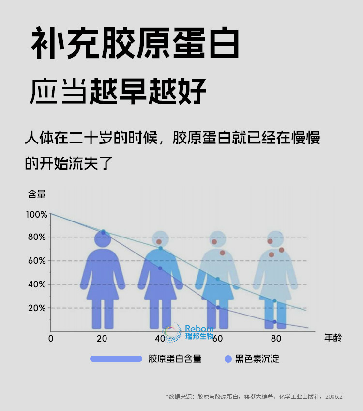 胶原202403.png