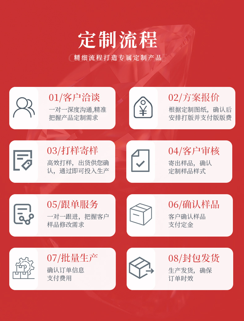 赞全详情页-手链_06.jpg