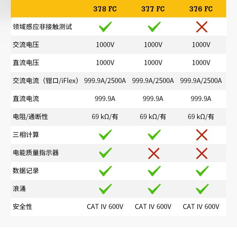 福禄克393系列钳形表详情_14.jpg