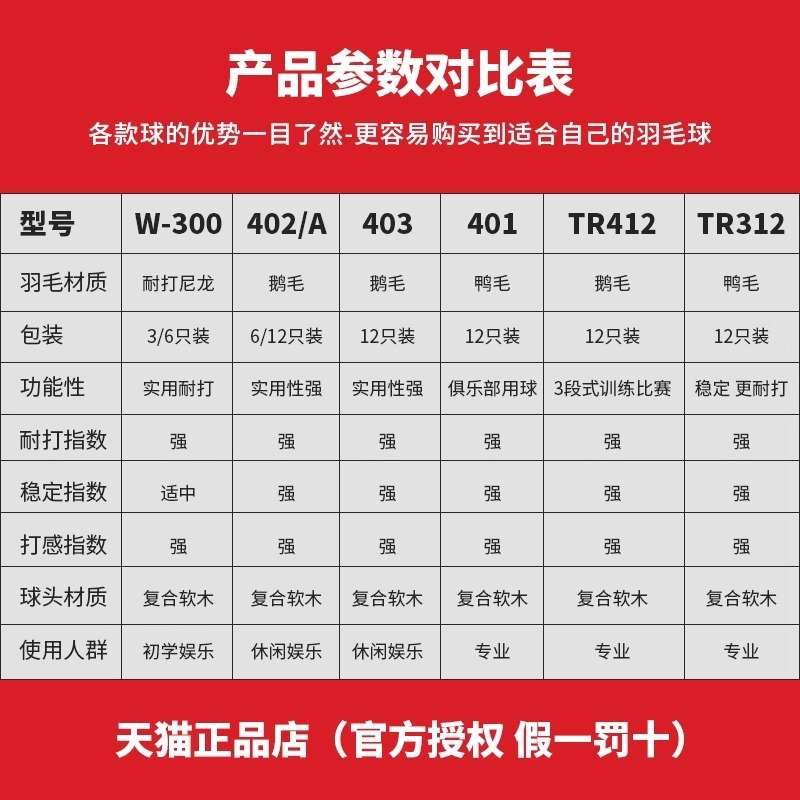ダブルハピネス バドミントン 正規品 耐久性 公式旗艦店 グースフェザー 耐久性 プロ競技専用トレーニングボール 402|undefined