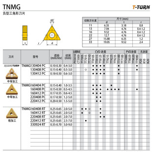 �n���ع̿˔���܇��Ƭ TNMG 160404 MP TT9215 ؓ�������ε�Ƭ