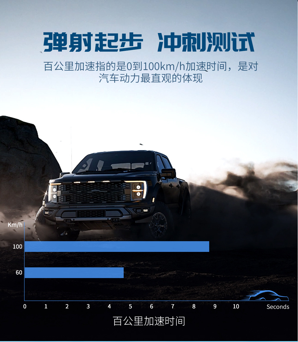 Hd Smart Car Display Gps Car Universal Projector Spot Instrument Hud Head-Up Display G11
